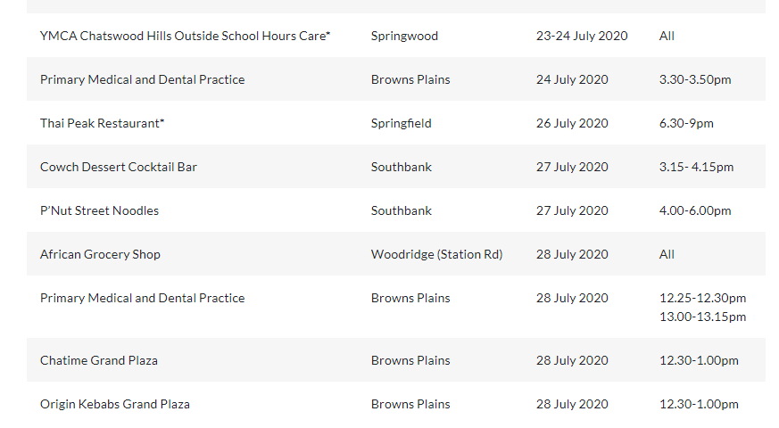 MCQ PRE-SIGN-IN CHECK LIST QUESTIONS Effective 1-8-2020 In the last 14 days, 1. Have…
